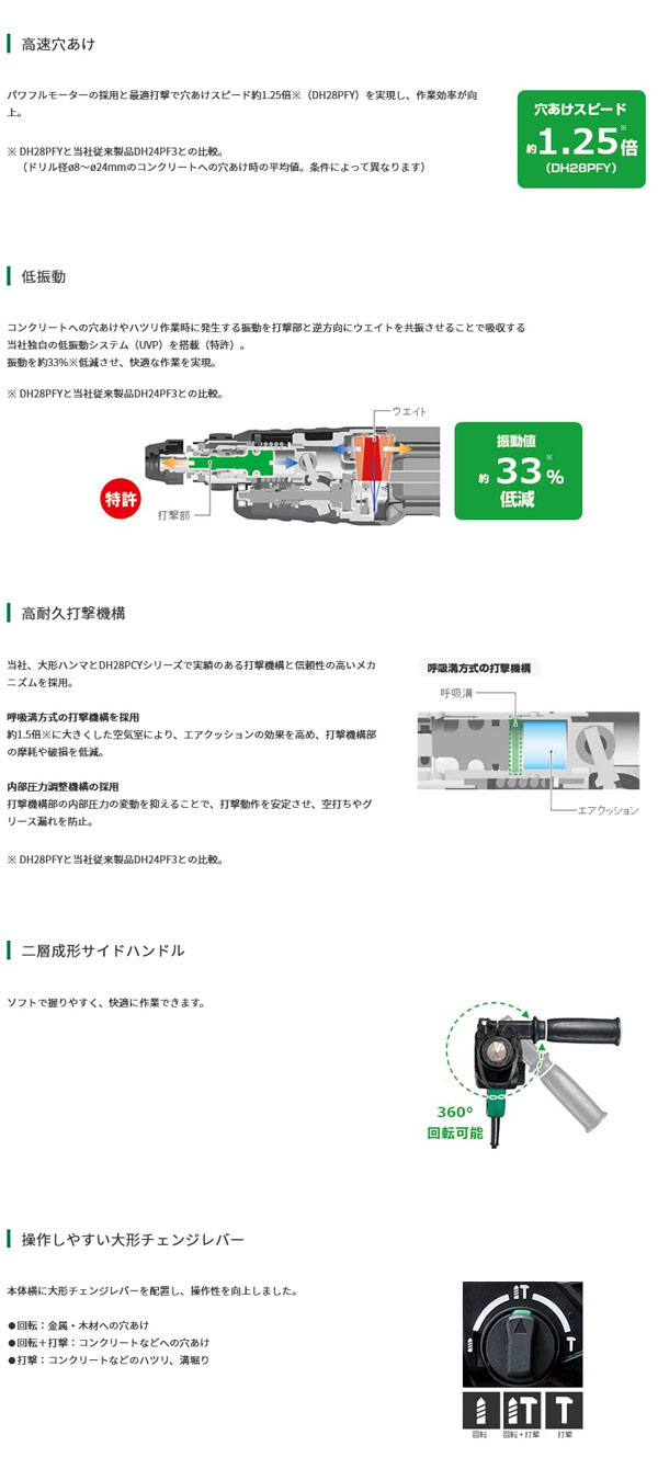 HiKOKI DH28PFY ロータリハンマドリル 28mm 3モード切替 (ケース付