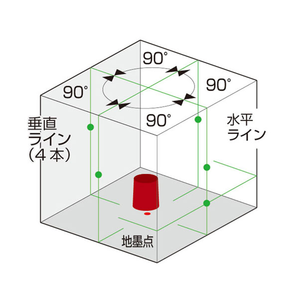 京セラ〈KYOCERA〉DHLL400SG レーザー墨出器(電子整準 + ドット付