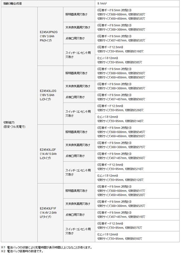 人気の贈り物が大集合 NEWSTAGETOOLS店パナソニック〔Panasonic