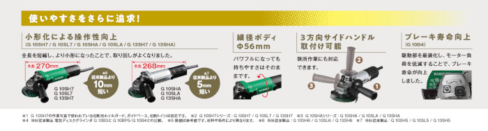 HiKOKI G10SH7 電気ディスクグラインダ 100mm スライドスイッチ式 (二
