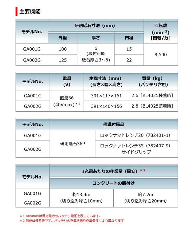 マキタ GA001GRDX 充電式ディスクグラインダ 100mm［スライドスイッチ