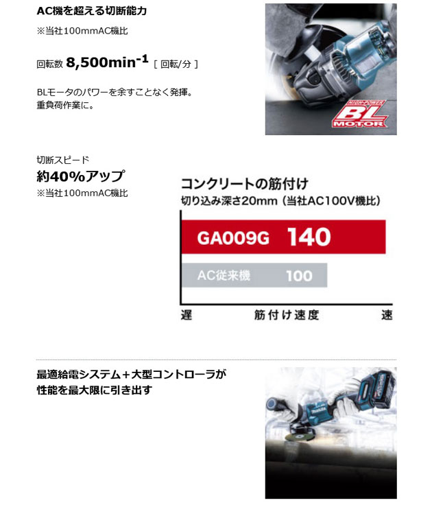 マキタ GA009GZ 充電式ディスクグラインダ 100mm[パドル マキタ GA009GZ 充電式ディスクグラインダ 100mm[パドル