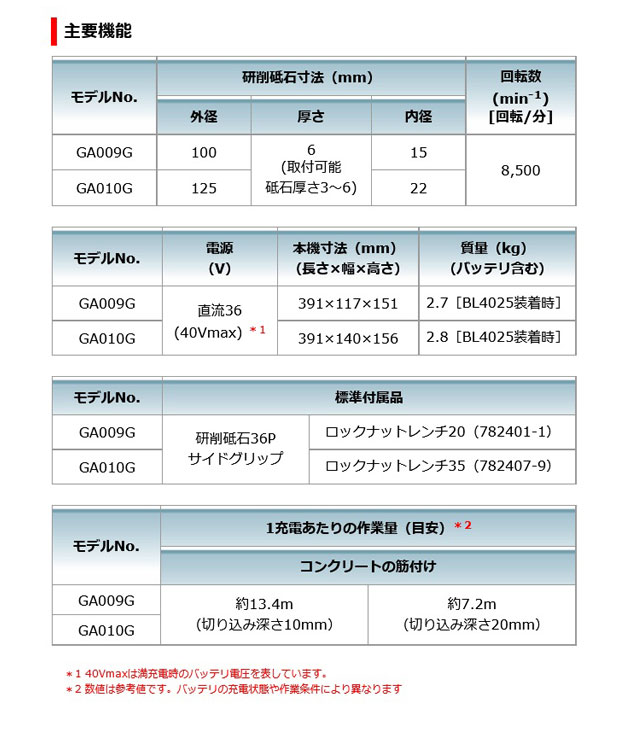 マキタ GA010GZ 充電式ディスクグラインダ 125mm[パドル マキタ GA010GZ 充電式ディスクグラインダ 125mm[パドル