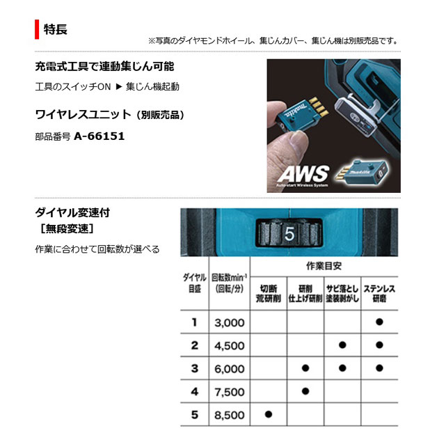 マキタ GA020GZ 充電式ディスクグラインダ 125mm［無線連動+ダイヤル