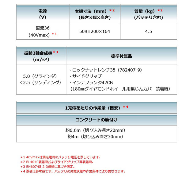 マキタ GA037GZ 充電式ディスクグラインダ 180mm[無線連動対応 マキタ GA037GZ 充電式ディスクグラインダ 180mm[無線連動対応