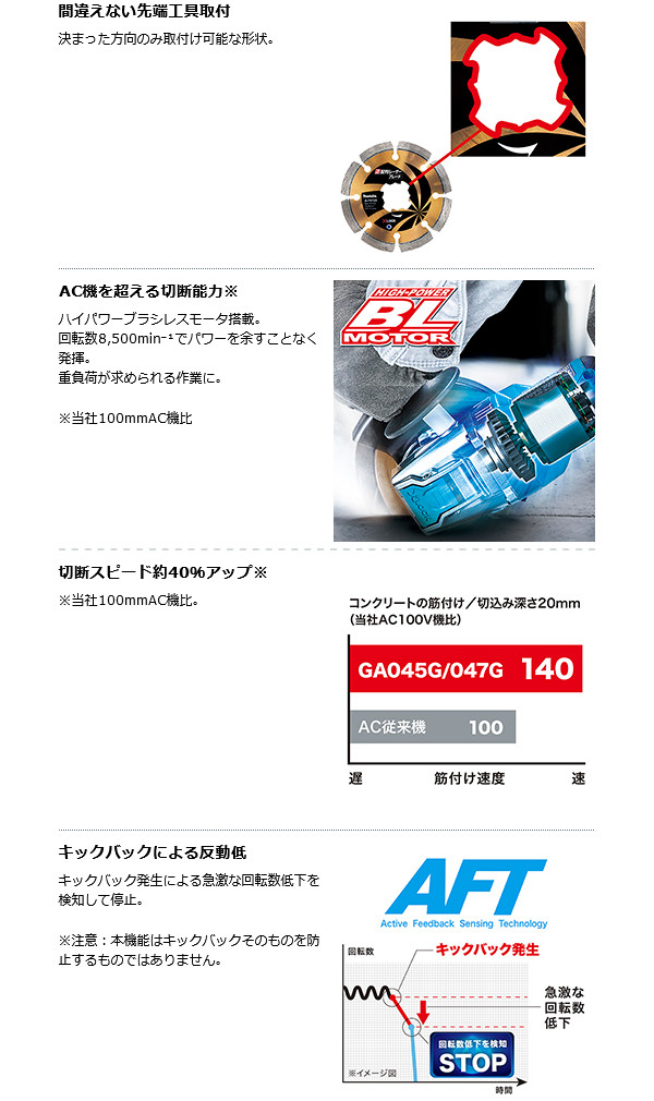 マキタ GA045GZ 充電式ディスクグラインダ 100mm[パドル マキタ GA045GZ 充電式ディスクグラインダ 100mm[パドル