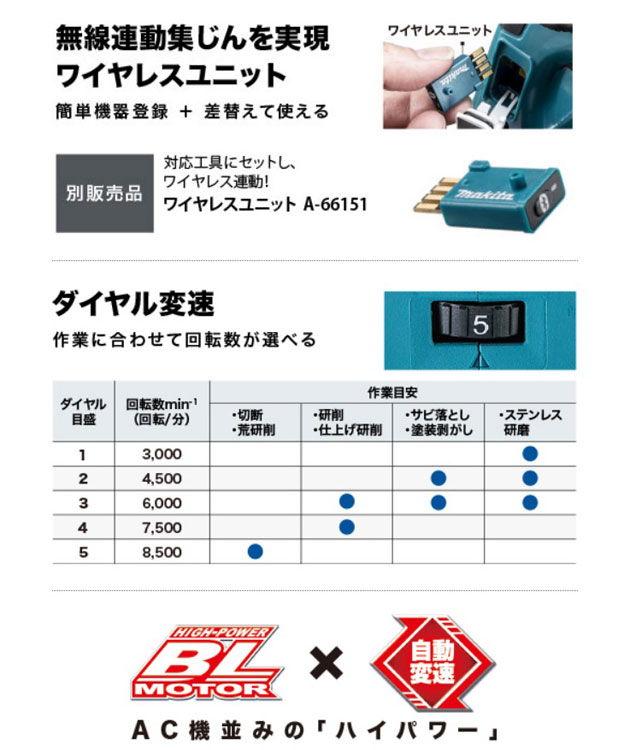 マキタ GA412DRGX 充電式ディスクグラインダ 100mm［無線連動対応・スライドスイッチ］18V 6.0Ah (バッテリ2本・充電器・ケース付)  : ga412drgx : NEWSTAGETOOLS - 通販 - Yahoo!ショッピング