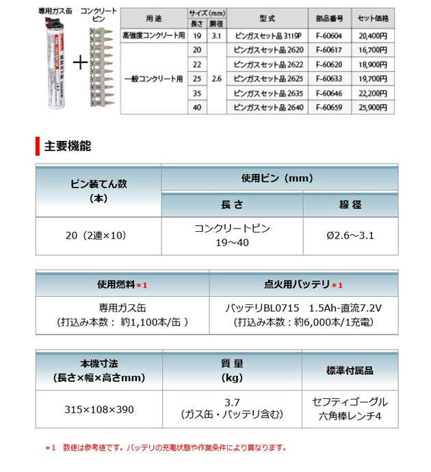 マキタ GN420C コンクリート用ガスピン打ち機 19〜40mm : gn420c