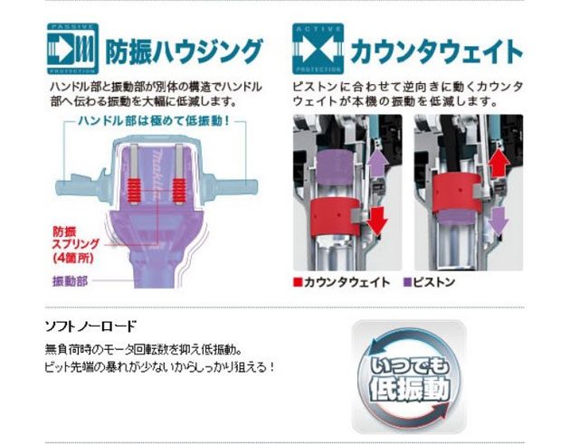 マキタ HM1812 電動ハンマ［専用シャンク29mm］(十字ブルポイント29