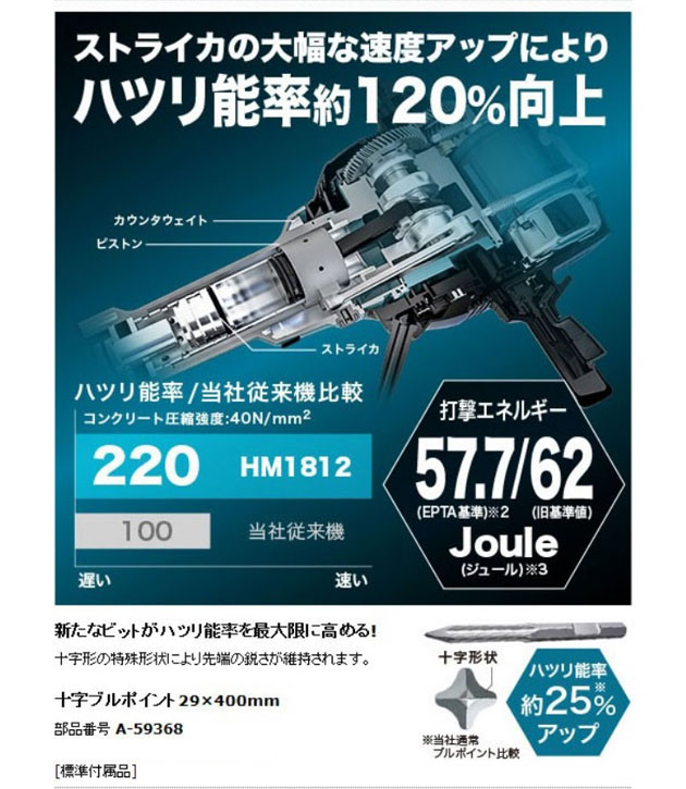 マキタ HM1812 電動ハンマ［専用シャンク29mm］(十字ブルポイント29 