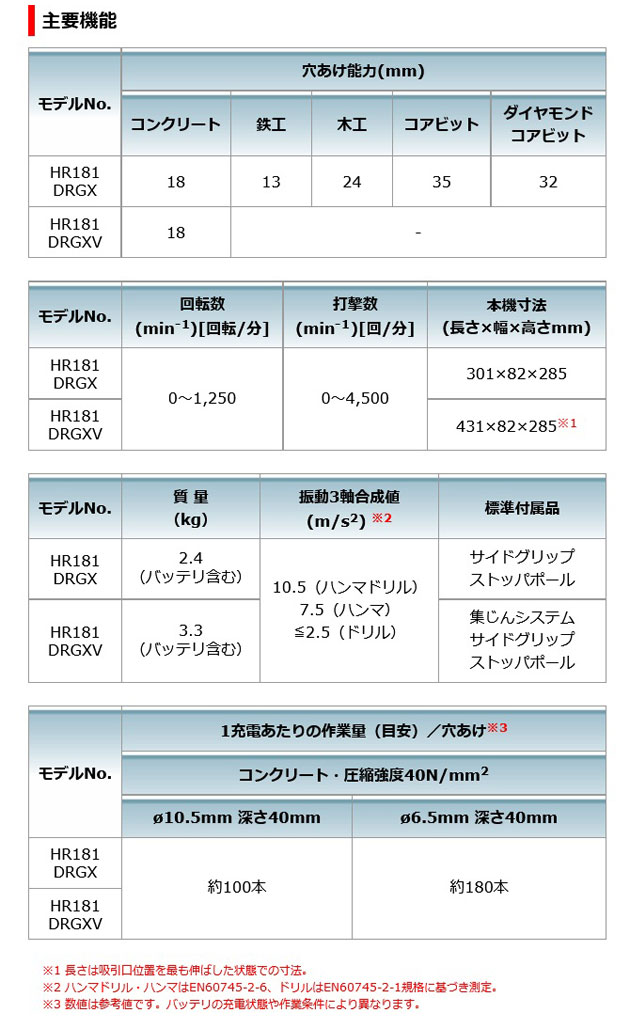 マキタ HR181DZKB 充電式ハンマドリル(黒) 18mm(無線連動対応) 14.4V