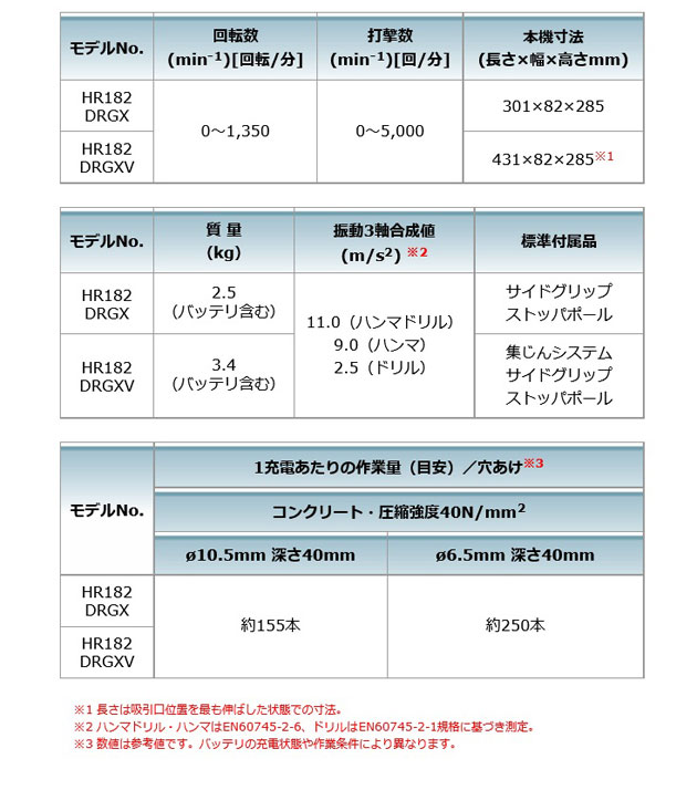 マキタ HR182DZK 充電式ハンマドリル (青)18mm 無線連動対応 18V 本体