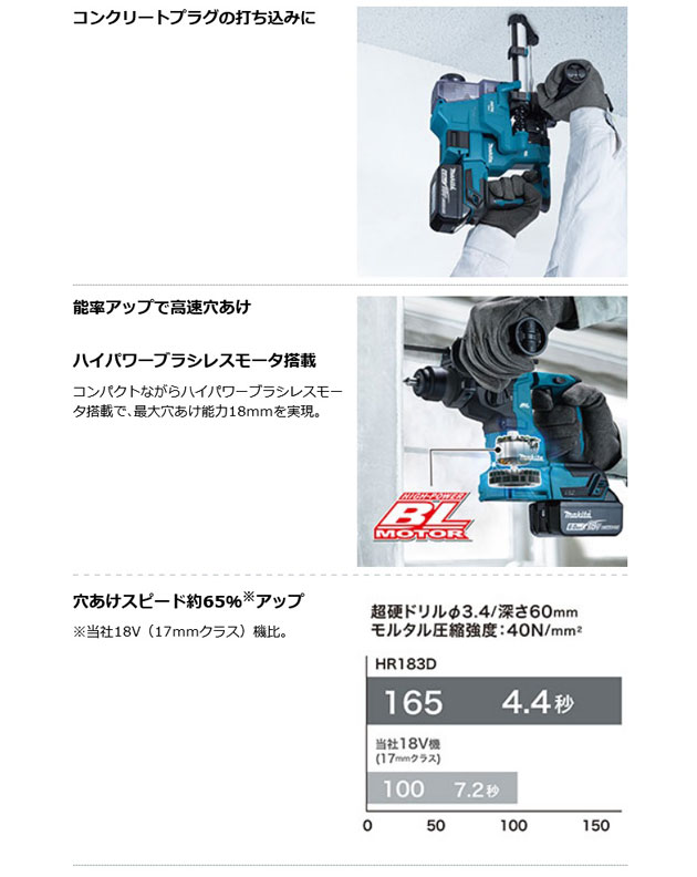 マキタ HR183DRGXV 充電式ハンマドリル 18mm 18V 6.0Ah (バッテリ2個 
