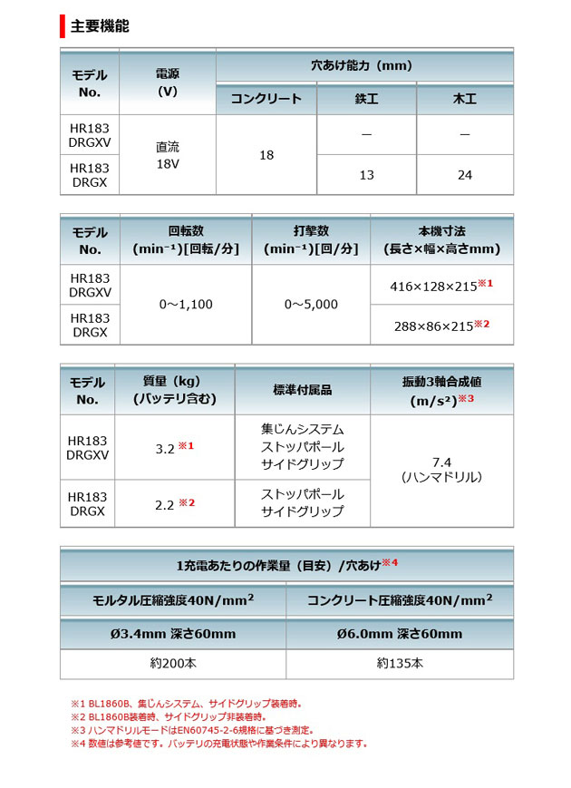 ◇在庫限り◇マキタ HR183DZK 充電式ハンマドリル 18mm 本体＋ケース付