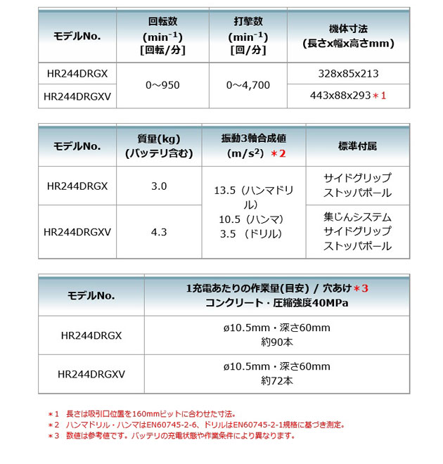 マキタ HR244DZK 充電式ハンマドリル (青) 24mm 18V 本体・ケースのみ