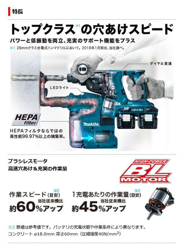マキタ HR282DZK 充電式ハンマドリル 28mm (無線連動対応) 36V(18V+18V