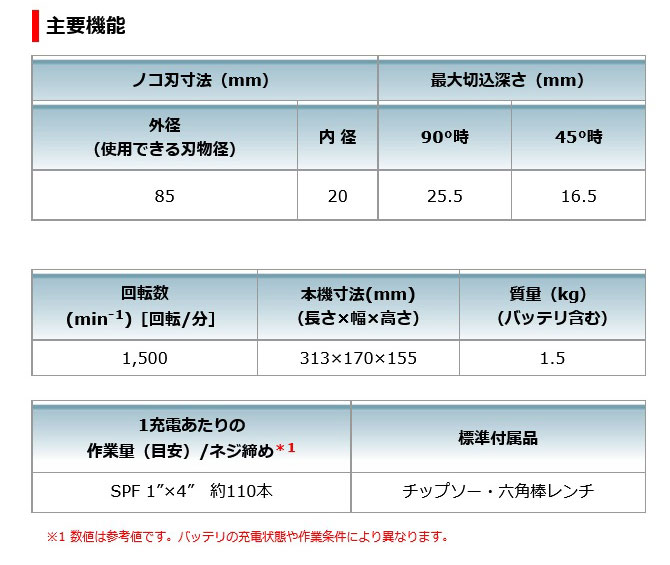 マキタ HS301DSH 充電式マルノコ 85mm 10.8V 1.5Ah (バッテリ・充電器