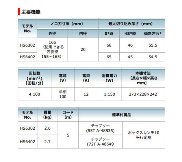 マキタ HS6402 電子造作精密マルノコ 165mm (通電ランプ・LED
