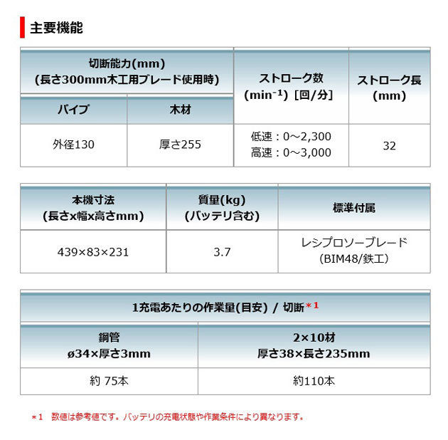 マキタ JR187DZ 充電式レシプロソー 18V 本体のみ(電池・充電器