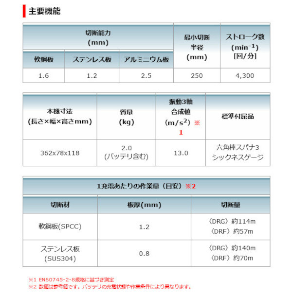 日本製新品⑥新品 マキタ JS161DRG 18V充電式ストレ－トシャ－ 6.0Ahバッテリ付セット 新品 切断機一般