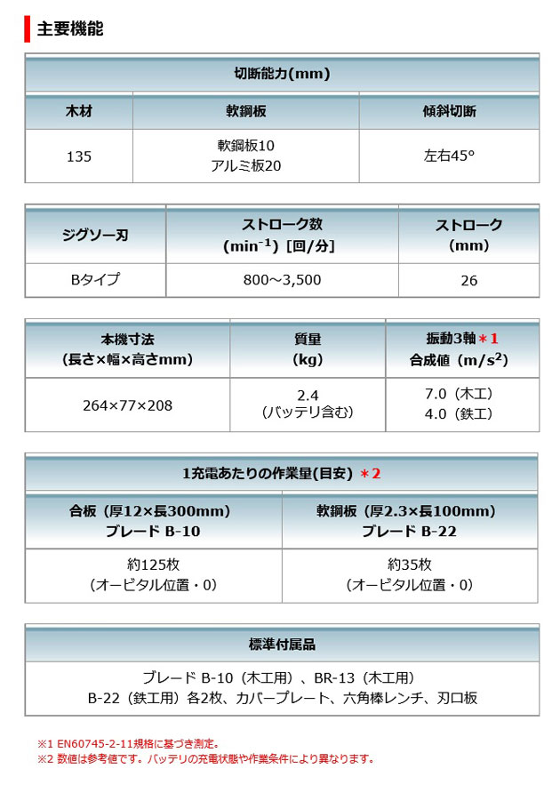 マキタ JV142DZK 充電式ジグソー 14.4V 本体のみ・ケース付 (電池