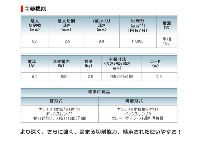 マキタ KP0800ASP 電気カンナ 82mm（替刃式） : kp0800asp