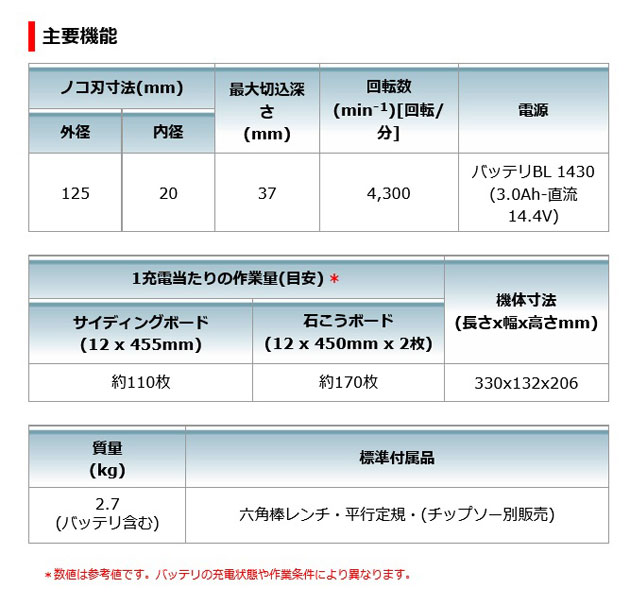 マキタ KS521DZ 充電式防じんマルノコ 125mm 14.4V 本体のみ (バッテリ