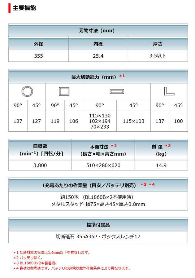 マキタ LW141DZ 充電式切断機 355mm 36V(18V+18V) 本体のみ (切断砥石