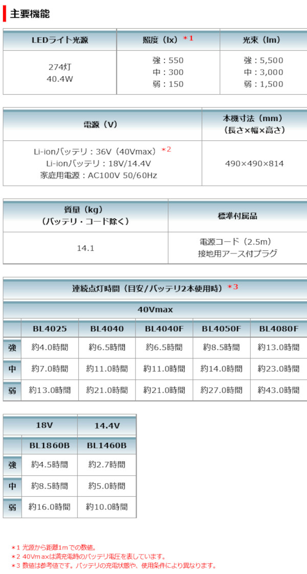 マキタ ML010G 充電式エリアライト 40Vmax 18V/14.4V AC100V対応 本体