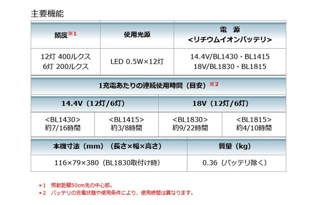 マキタ ML801 充電式 LEDワークライト 14.4V /18V 本体のみ