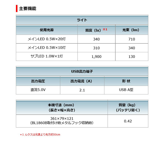 マキタ ML807 充電式LEDワークライト［USBアダプタ機能搭載］14.4V/18V