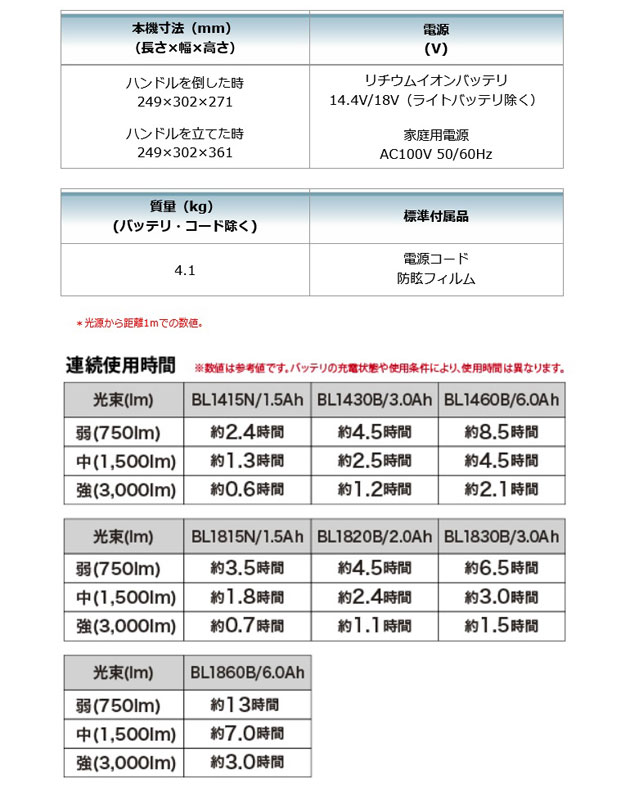 マキタ ML811 充電式スタンドライト 18V／14.4V対応 本体のみ(バッテリ 