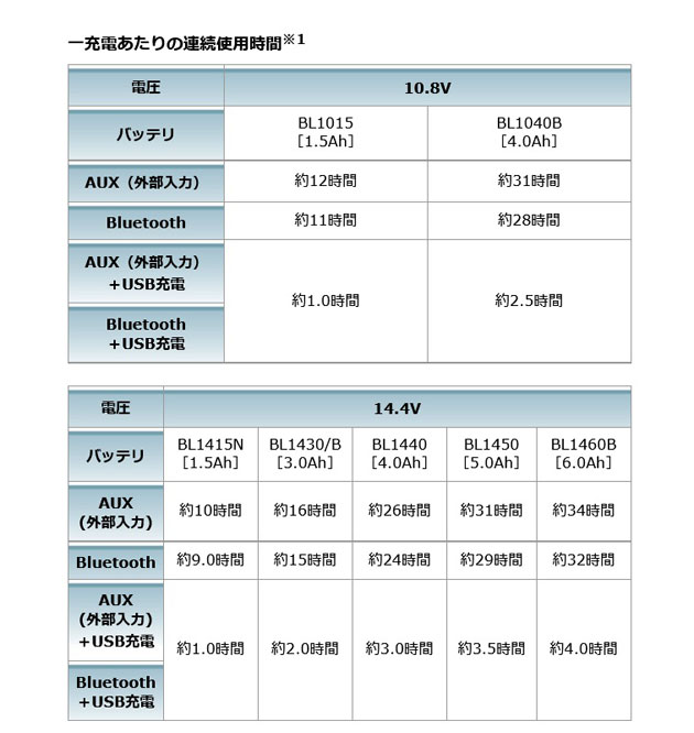 Amazon.co.jp: マキタ(Makita) 充電式スピーカ MR200(青) 本体