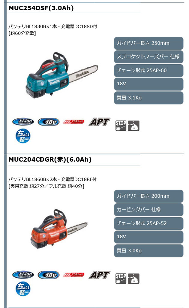 マキタ MUC254DZR 充電式チェンソー(赤) スプロケットノーズバー 250mm