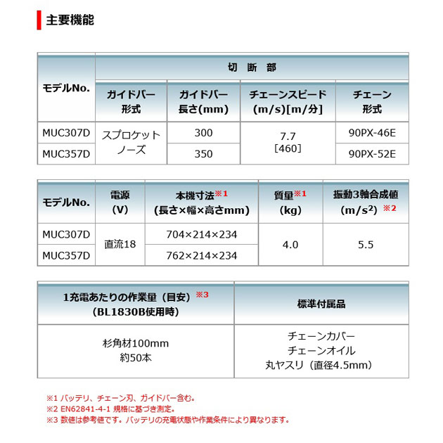 マキタ MUC307DZ 充電式チェンソー 300mm 18V 本体のみ (バッテリ