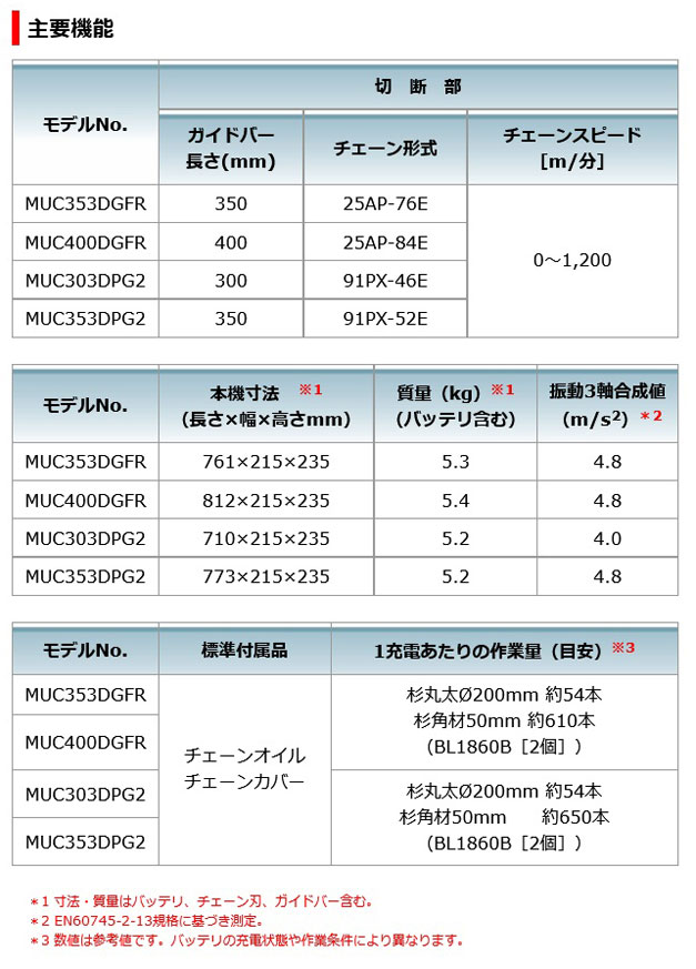 マキタ MUC353DPG2 充電式チェンソー 350mm 36V(18V+18V) 6.0Ah