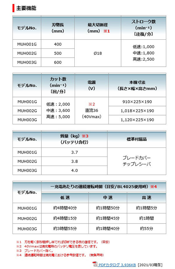 マキタ MUH001GRDX 充電式ヘッジトリマ [両刃式] 400mm 40Vmax 2.5Ah