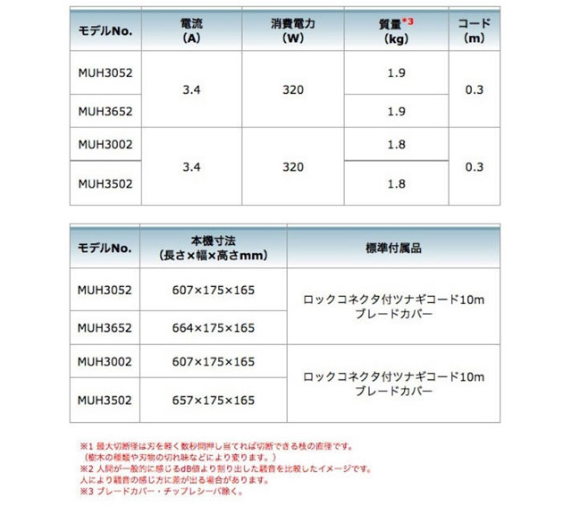 マキタ MUH3002 生垣バリカン300mm（特殊コーティング刃仕様