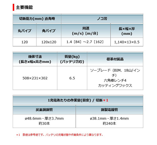 マキタ PB180DZ 充電式ポータブルバンドソー 18V 本体のみ (電池・充電