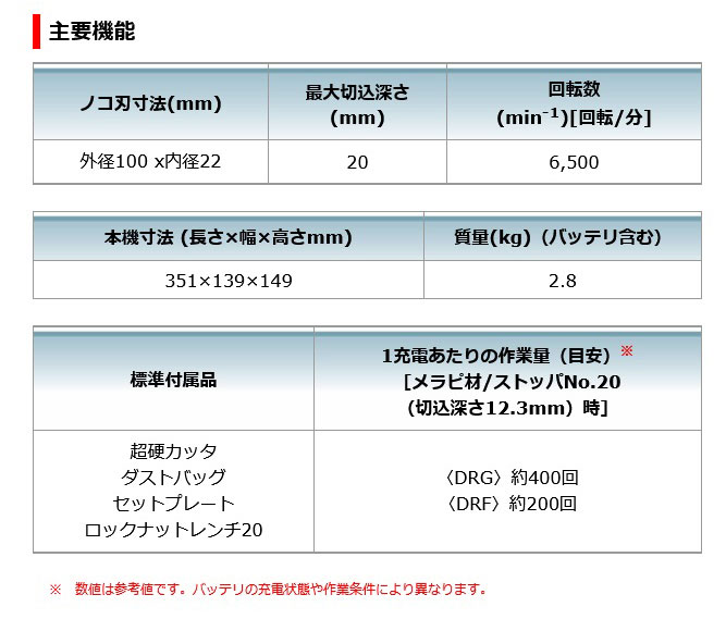 マキタ PJ180DZ 充電式ジョイントカッタ 18V 本体のみ(電池・充電器