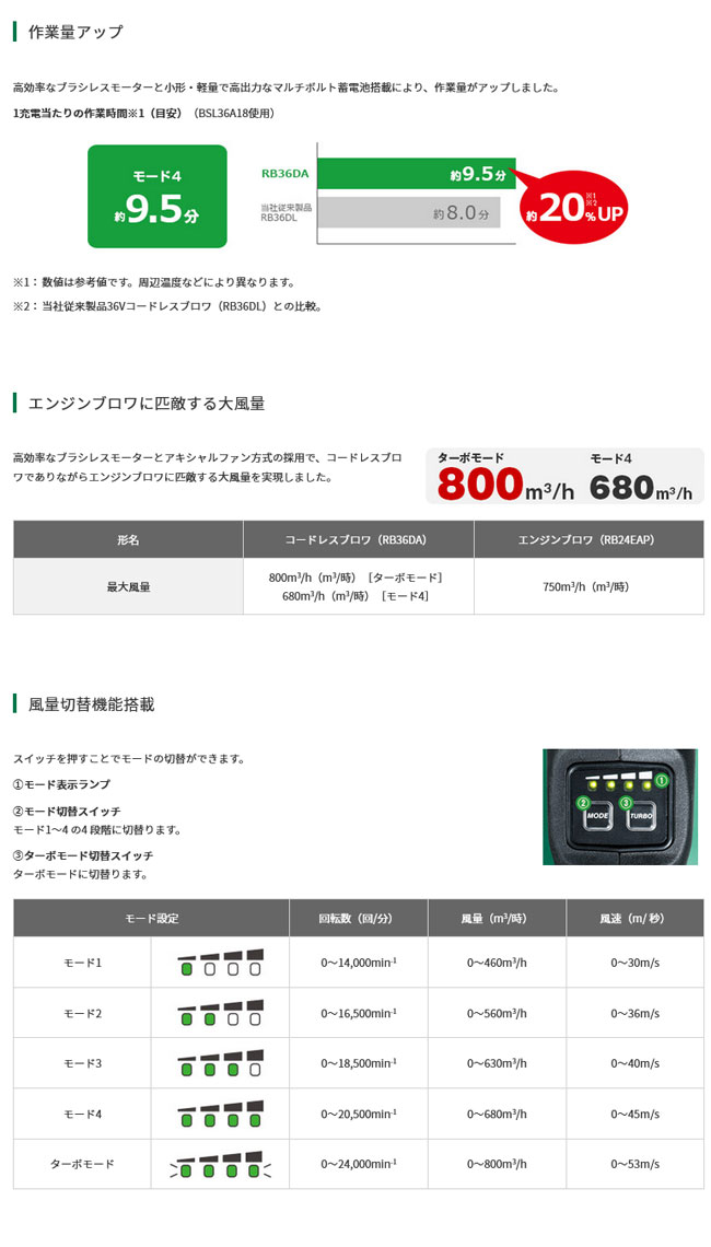 HiKOKI RB36DA(2XP) コードレスブロア 36V 2.5Ah(蓄電池2個・充電器付) 電動工具 