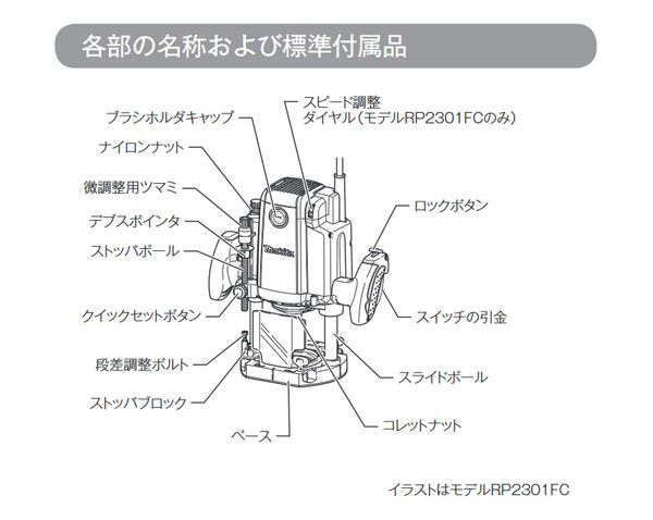 マキタ RP1801 ルーター 12mm (シャフトロック付・ブレーキ付