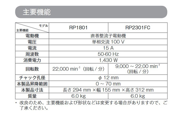 マキタ RP1801 ルーター 12mm (シャフトロック付・ブレーキ付) : rp1801 : NEWSTAGETOOLS - 通販 -  Yahoo!ショッピング