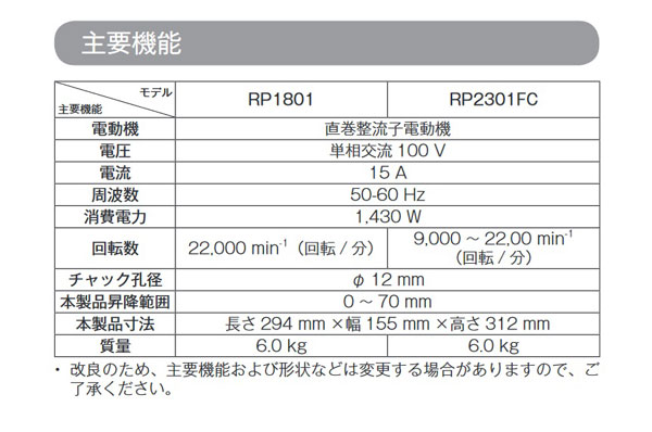 マキタ RP2301FC 電子ルーター 12mm (シャフトロック・ブレーキ付・無