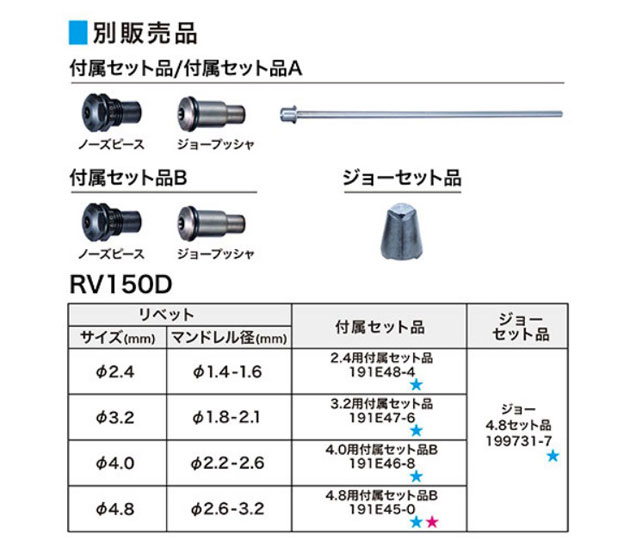 マキタ 充電式リベッタ RV150DRG(6.0Ah) 付属品(2.4 3.2 4.0 4.8用付属