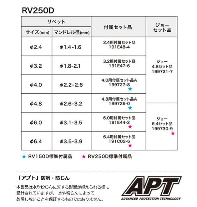 マキタ RV250DZ 充電式リベッタ (φ2.4〜6.4 ) 18V 本体のみ (バッテリ