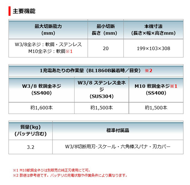 マキタ SC102DRGX 充電式全ネジカッタ 18V 6.0Ah (バッテリ2個・充電器