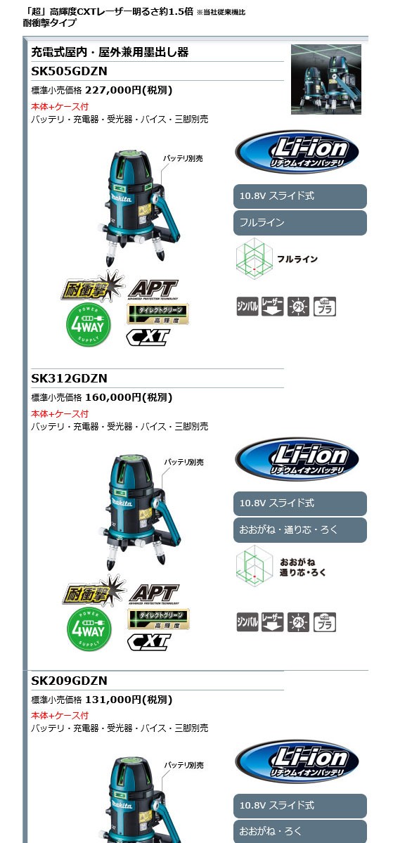 サンドビック コロターンＳＬ 超硬ボーリングバイト（４８０） 570-2C