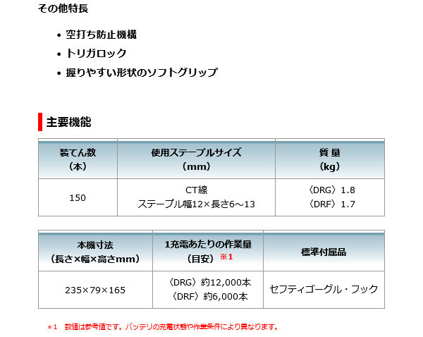 マキタ ST312DRG 充電式タッカ CT線(幅12mm 長さ13mm) 18V 6.0Ah (バッテリ・充電器・ケース付) : st312drg  : NEWSTAGETOOLS - 通販 - Yahoo!ショッピング