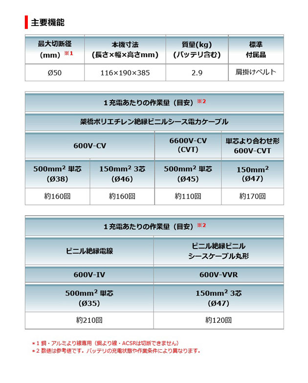 マキタ TC101DRG 充電式ケーブルカッタ オープンタイプ 18V 6.0Ah